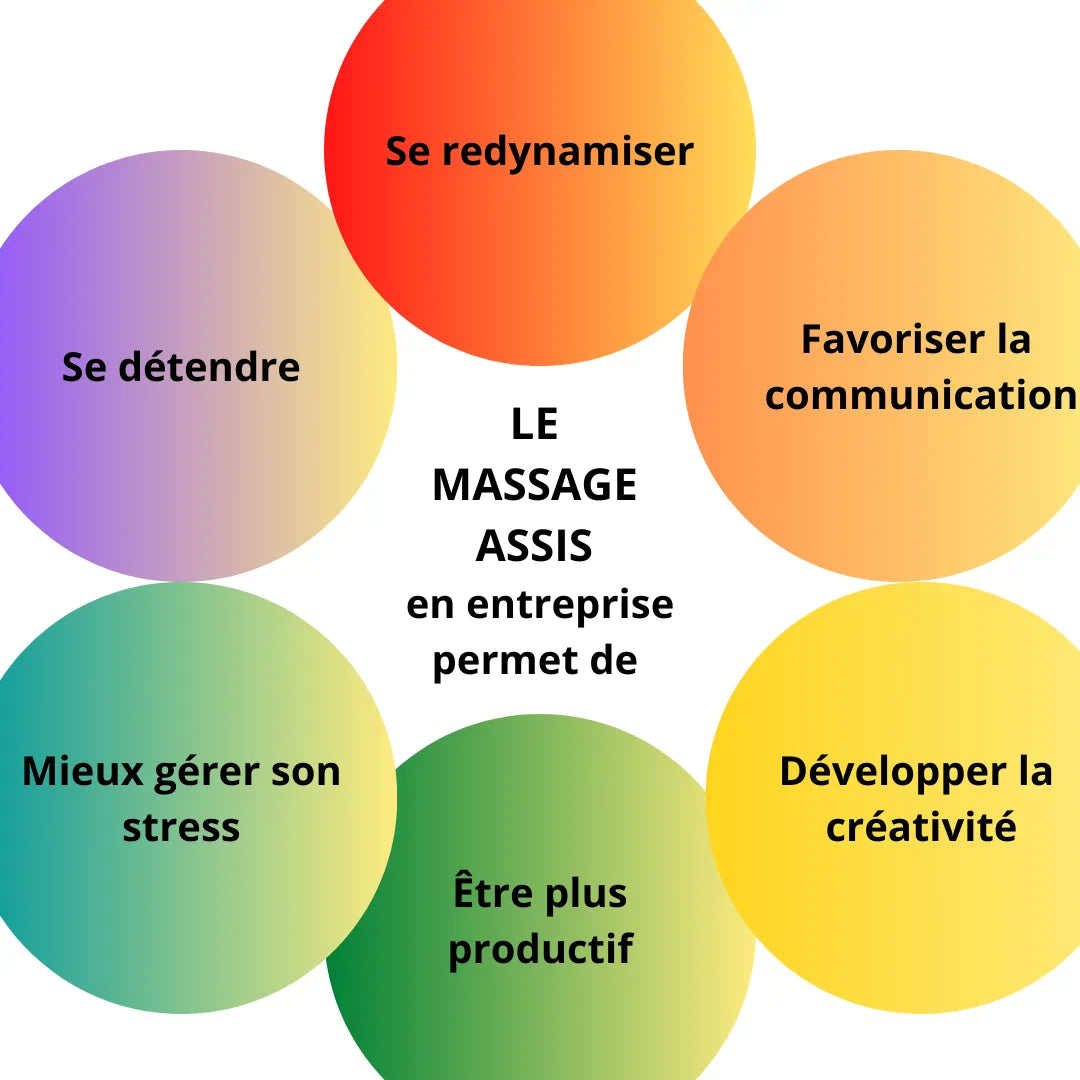 texte sur les bienfaits du massage amma en entreprise